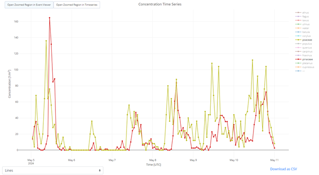 NetDash pollen grain identification interface